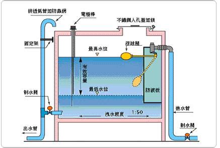 頂樓水塔設計|Q ! 為什麼頂樓水塔不能隨便移動